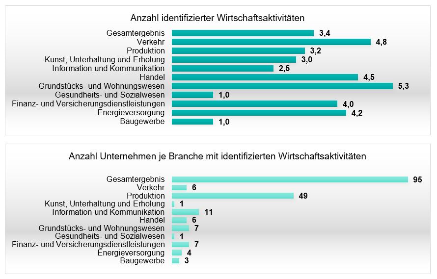 Symbolbild