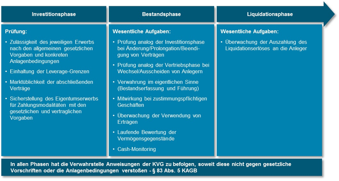 Symbolbild