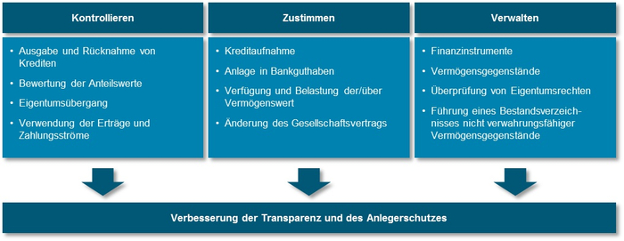 Symbolbild
