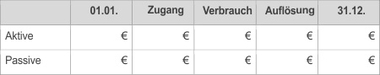 Symbolbild