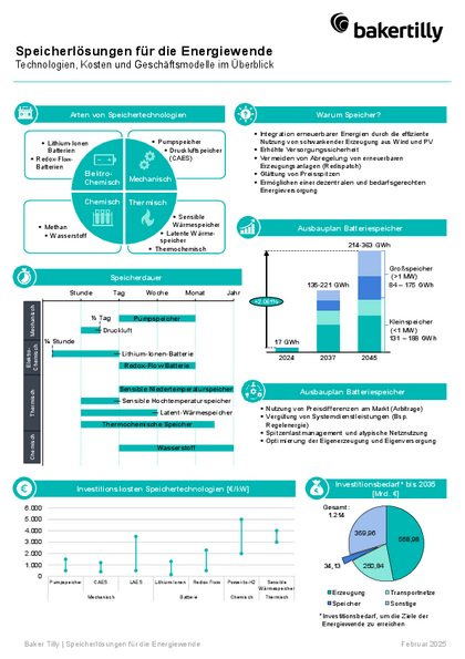 Speichertechnologien_fuer_die_Energiewende.pdf, 101 KB