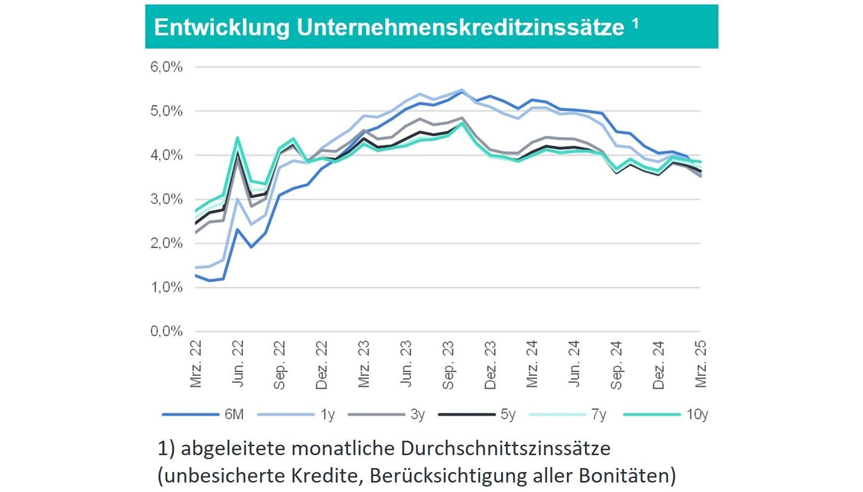 Symbolbild