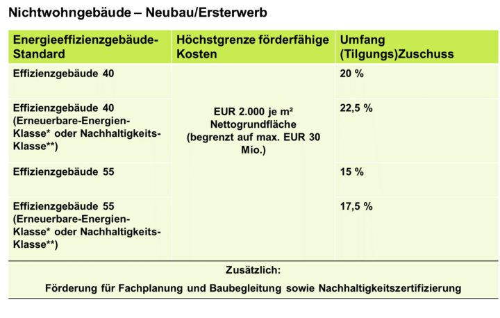 Symbolbild